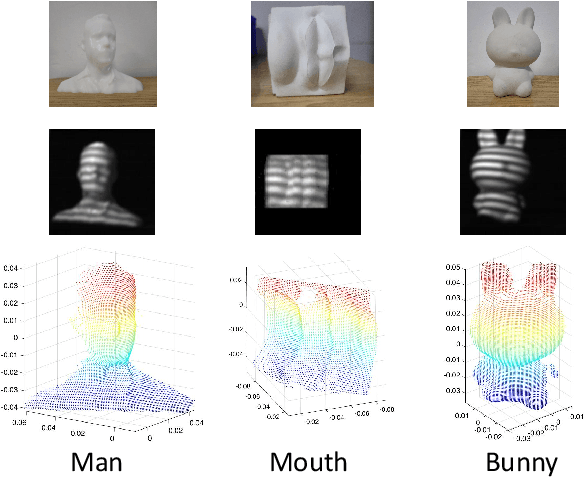 Figure 2 for Calibration of 3D Single-pixel Imaging Systems with a Calibration Field