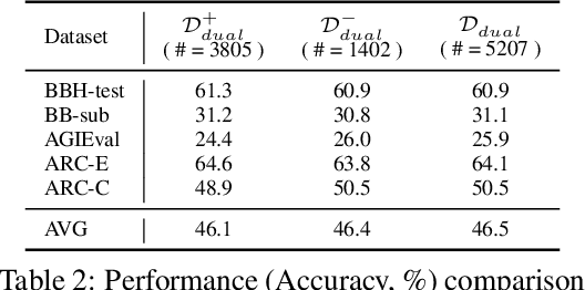 Figure 4 for Beyond Imitation: Learning Key Reasoning Steps from Dual Chain-of-Thoughts in Reasoning Distillation