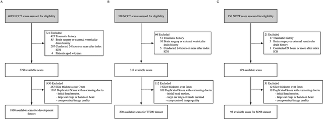 Figure 2 for Deep-Learning Tool for Early Identifying Non-Traumatic Intracranial Hemorrhage Etiology based on CT Scan