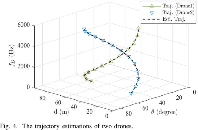 Figure 4 for On the Performance of Pilot-Aided Simultaneous Communication and Tracking