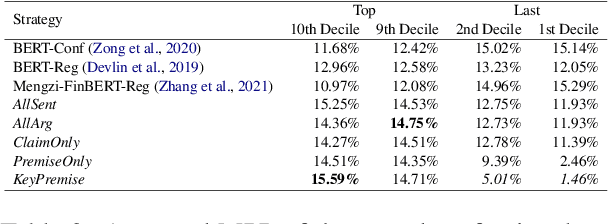 Figure 2 for Enhancing Investment Opinion Ranking through Argument-Based Sentiment Analysis