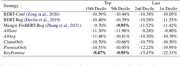 Figure 4 for Enhancing Investment Opinion Ranking through Argument-Based Sentiment Analysis