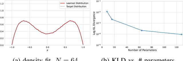 Figure 1 for Fourier Basis Density Model