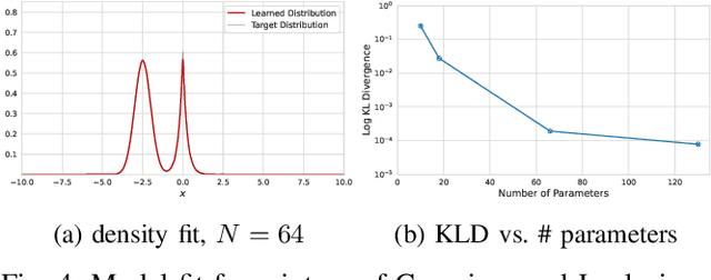 Figure 4 for Fourier Basis Density Model