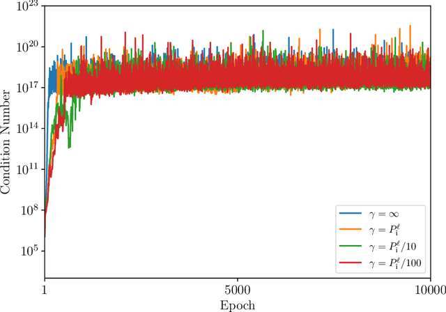 Figure 4 for Stochastic Kernel Regularisation Improves Generalisation in Deep Kernel Machines