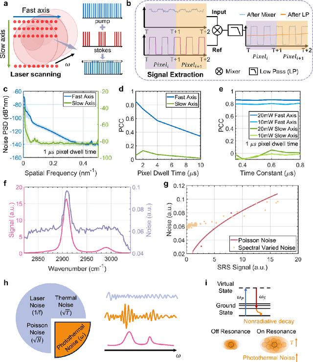 Figure 1 for Self-Supervised Elimination of Non-Independent Noise in Hyperspectral Imaging