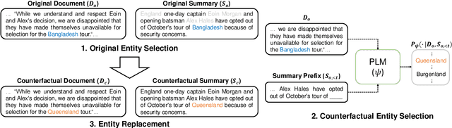 Figure 1 for Entity-level Factual Adaptiveness of Fine-tuning based Abstractive Summarization Models