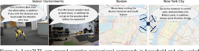 Figure 1 for Lang2LTL: Translating Natural Language Commands to Temporal Robot Task Specification