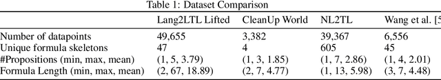 Figure 3 for Lang2LTL: Translating Natural Language Commands to Temporal Robot Task Specification