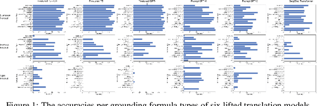 Figure 4 for Lang2LTL: Translating Natural Language Commands to Temporal Robot Task Specification