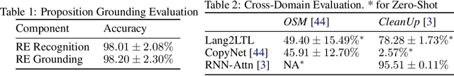 Figure 2 for Lang2LTL: Translating Natural Language Commands to Temporal Robot Task Specification