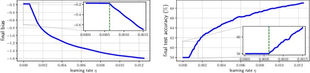 Figure 1 for Learning threshold neurons via the "edge of stability"