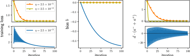 Figure 2 for Learning threshold neurons via the "edge of stability"