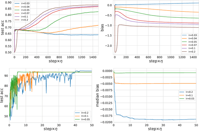 Figure 3 for Learning threshold neurons via the "edge of stability"