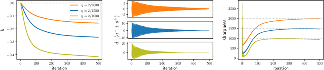 Figure 4 for Learning threshold neurons via the "edge of stability"