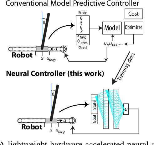 Figure 1 for Hardware Neural Control of CartPole and F1TENTH Race Car