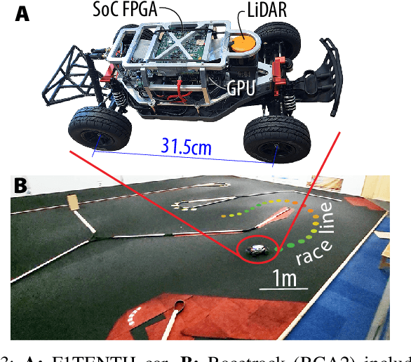 Figure 3 for Hardware Neural Control of CartPole and F1TENTH Race Car