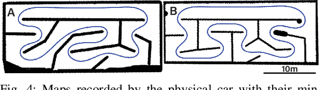 Figure 4 for Hardware Neural Control of CartPole and F1TENTH Race Car