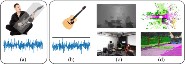 Figure 1 for Non-target Divergence Hypothesis: Toward Understanding Domain Gaps in Cross-Modal Knowledge Distillation