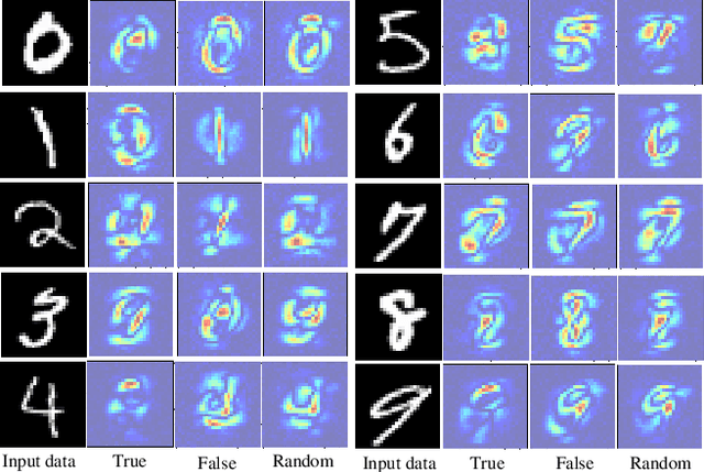 Figure 2 for Non-target Divergence Hypothesis: Toward Understanding Domain Gaps in Cross-Modal Knowledge Distillation