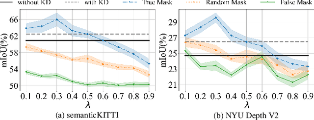 Figure 3 for Non-target Divergence Hypothesis: Toward Understanding Domain Gaps in Cross-Modal Knowledge Distillation