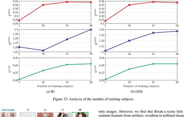 Figure 3 for ArtiFade: Learning to Generate High-quality Subject from Blemished Images