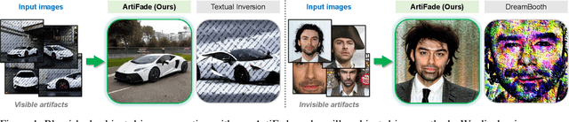 Figure 1 for ArtiFade: Learning to Generate High-quality Subject from Blemished Images