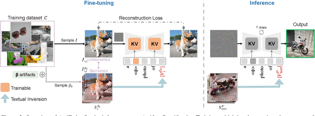 Figure 4 for ArtiFade: Learning to Generate High-quality Subject from Blemished Images