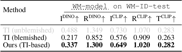 Figure 2 for ArtiFade: Learning to Generate High-quality Subject from Blemished Images