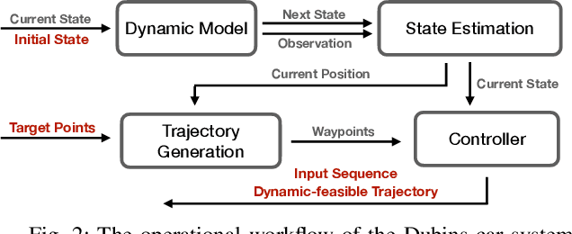 Figure 2 for PyPose v0.6: The Imperative Programming Interface for Robotics