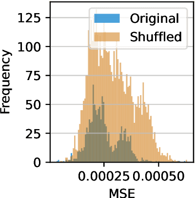 Figure 4 for How do Transformers perform In-Context Autoregressive Learning?