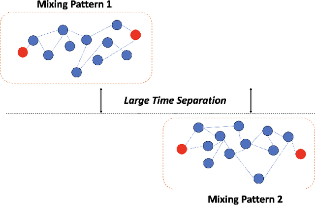 Figure 3 for Enhancing Illicit Activity Detection using XAI: A Multimodal Graph-LLM Framework