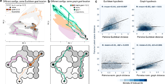 Figure 2 for Testing geometric representation hypotheses from simulated place cell recordings