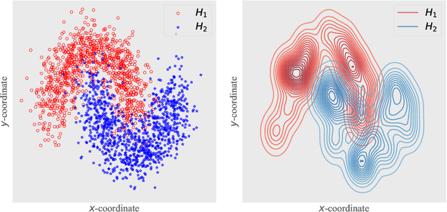 Figure 1 for Non-Convex Robust Hypothesis Testing using Sinkhorn Uncertainty Sets