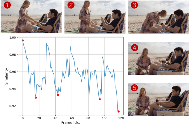 Figure 3 for When Video Coding Meets Multimodal Large Language Models: A Unified Paradigm for Video Coding