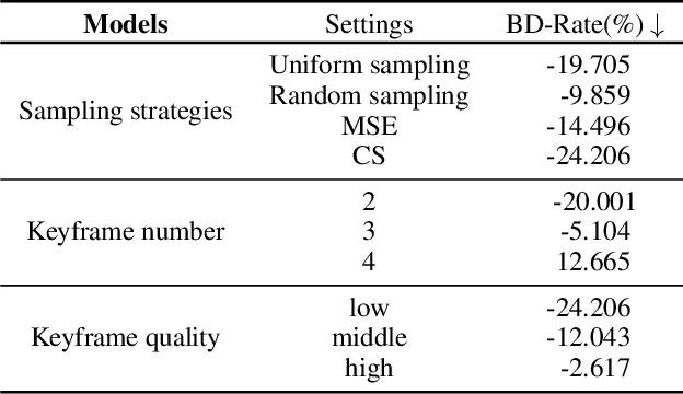 Figure 4 for When Video Coding Meets Multimodal Large Language Models: A Unified Paradigm for Video Coding