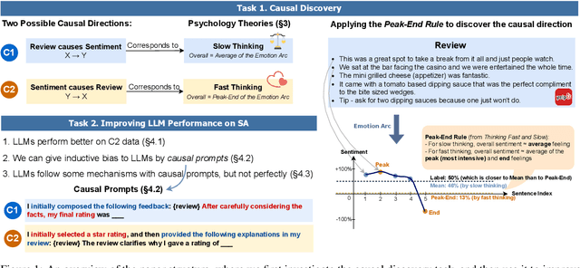 Figure 1 for On the Causal Nature of Sentiment Analysis