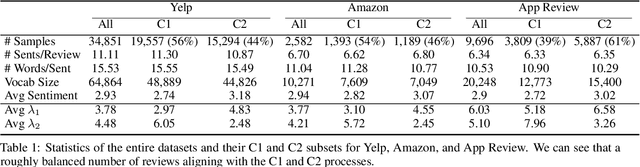 Figure 2 for On the Causal Nature of Sentiment Analysis