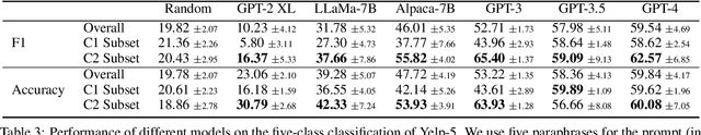 Figure 4 for On the Causal Nature of Sentiment Analysis