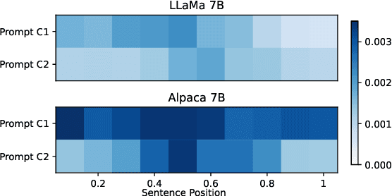 Figure 3 for On the Causal Nature of Sentiment Analysis