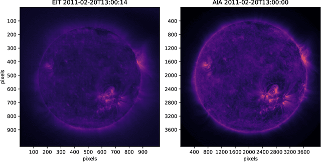 Figure 1 for Homogenising SoHO/EIT and SDO/AIA 171Å$~$ Images: A Deep Learning Approach