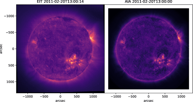 Figure 2 for Homogenising SoHO/EIT and SDO/AIA 171Å$~$ Images: A Deep Learning Approach