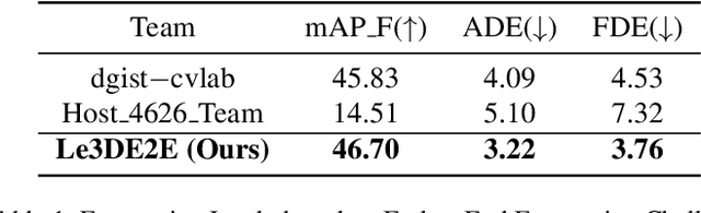 Figure 2 for Technical Report for Argoverse Challenges on Unified Sensor-based Detection, Tracking, and Forecasting