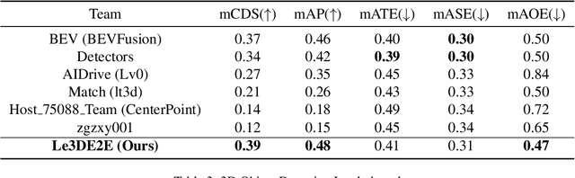 Figure 4 for Technical Report for Argoverse Challenges on Unified Sensor-based Detection, Tracking, and Forecasting