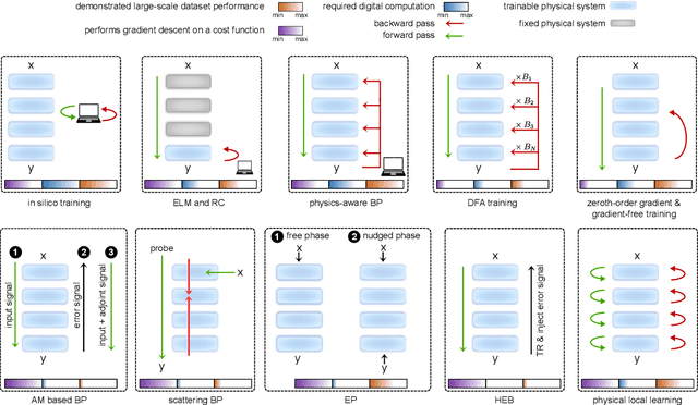 Figure 4 for Training of Physical Neural Networks