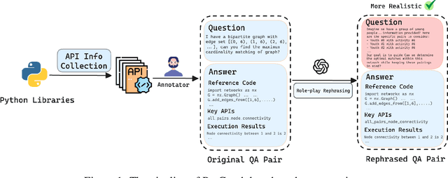 Figure 2 for Can Large Language Models Analyze Graphs like Professionals? A Benchmark, Datasets and Models