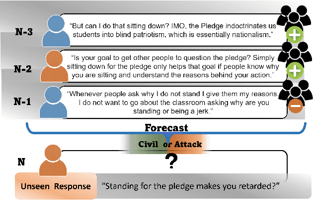 Figure 1 for Knowledge-Aware Conversation Derailment Forecasting Using Graph Convolutional Networks