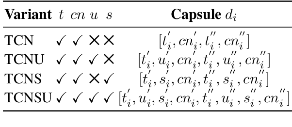 Figure 2 for Knowledge-Aware Conversation Derailment Forecasting Using Graph Convolutional Networks