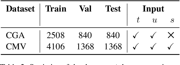 Figure 4 for Knowledge-Aware Conversation Derailment Forecasting Using Graph Convolutional Networks