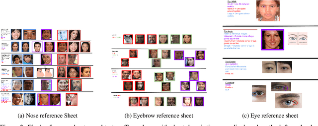 Figure 3 for Tag-Based Annotation for Avatar Face Creation